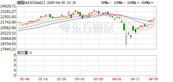 今日配资 德国议会通过历史性千亿欧元支出法案 国防与基建将获巨额资金支持