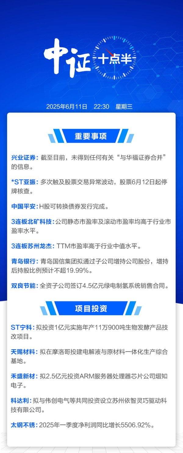 杠杆配资公司 【中证十点半】兴业证券回应合并传闻；*ST亚振明起停牌核查