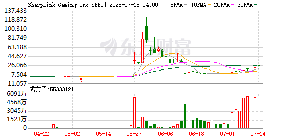K图 SBET_0
